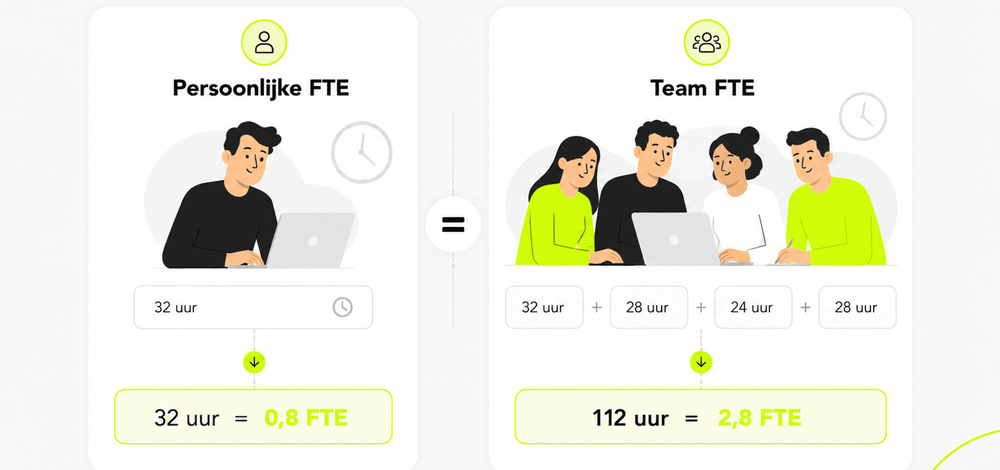 fte calculator